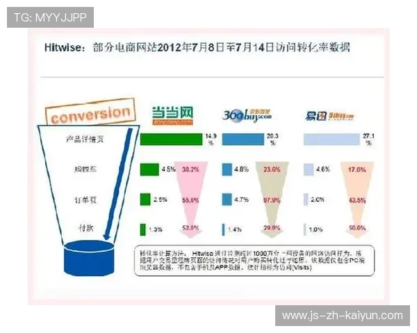 体育科技成果转化率提高，企业获利显著